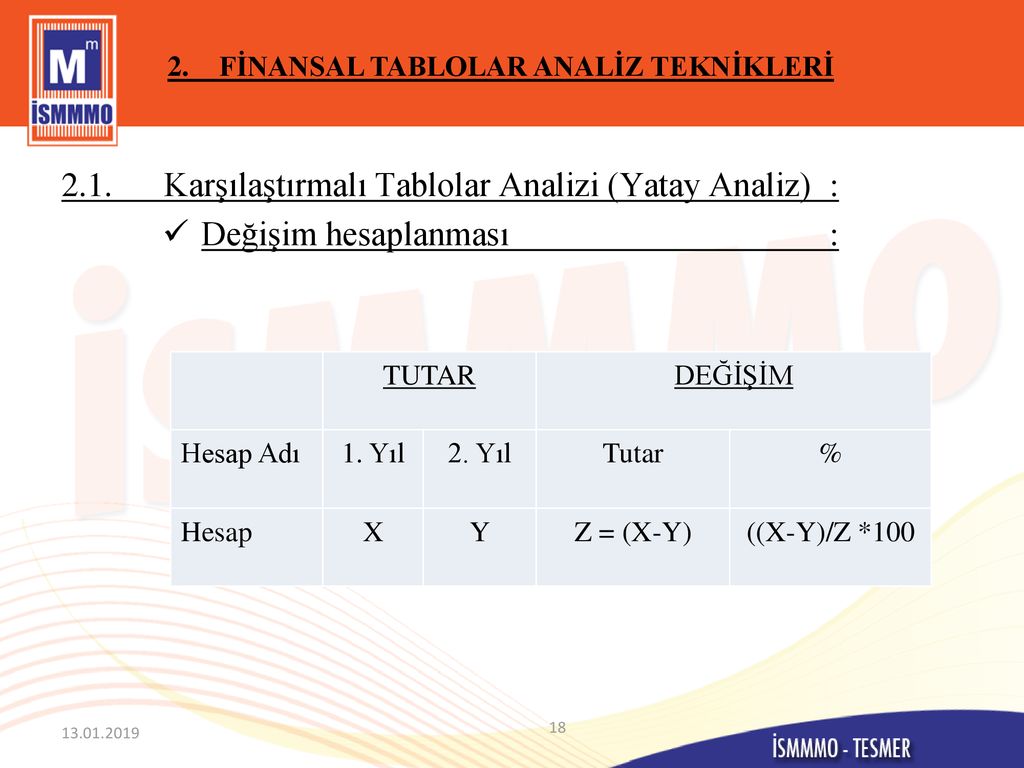 MESLEK MENSUPLARI İÇİN FİNANSAL ANALİZ YORUMLARI ppt indir